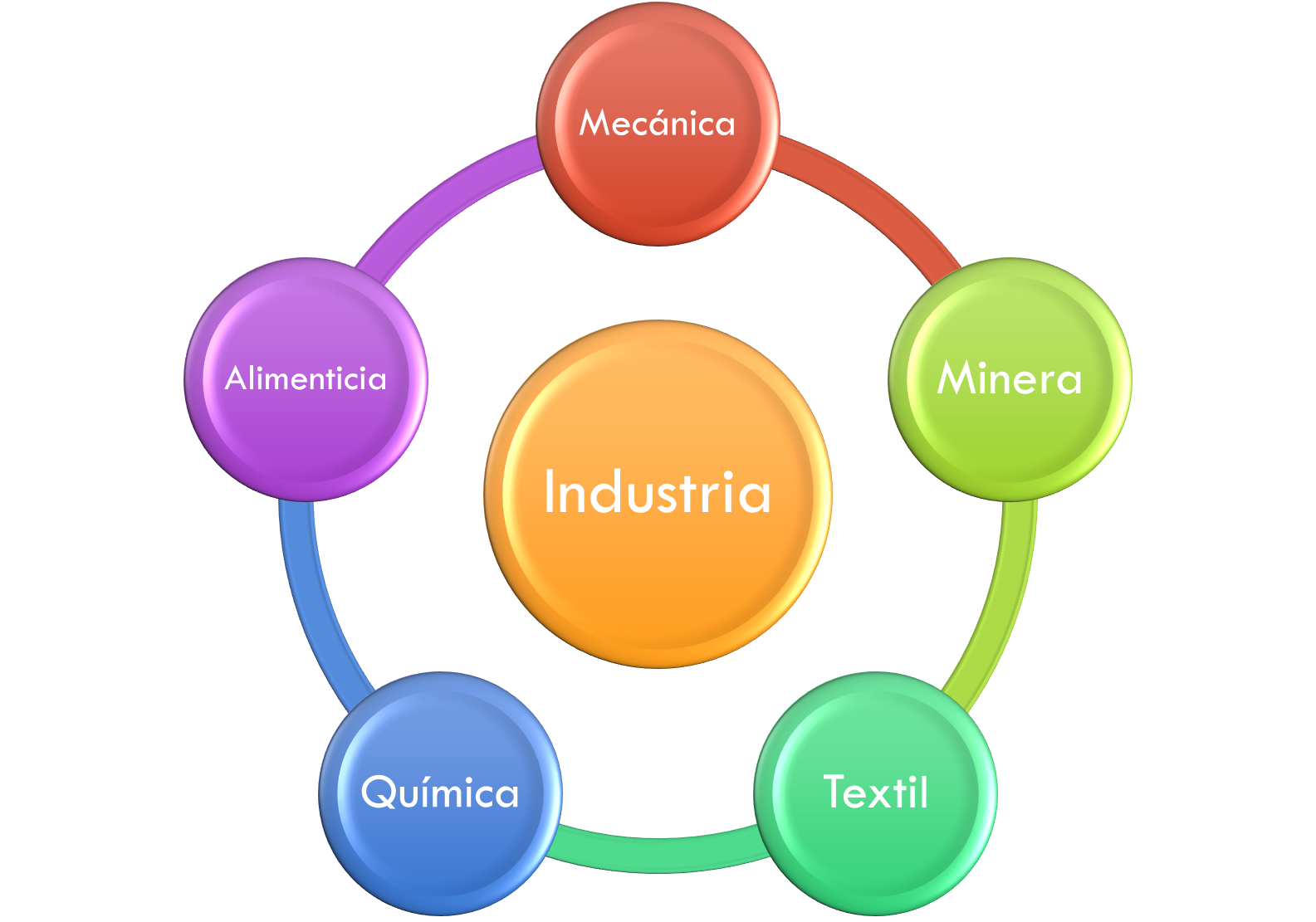 Diagrama